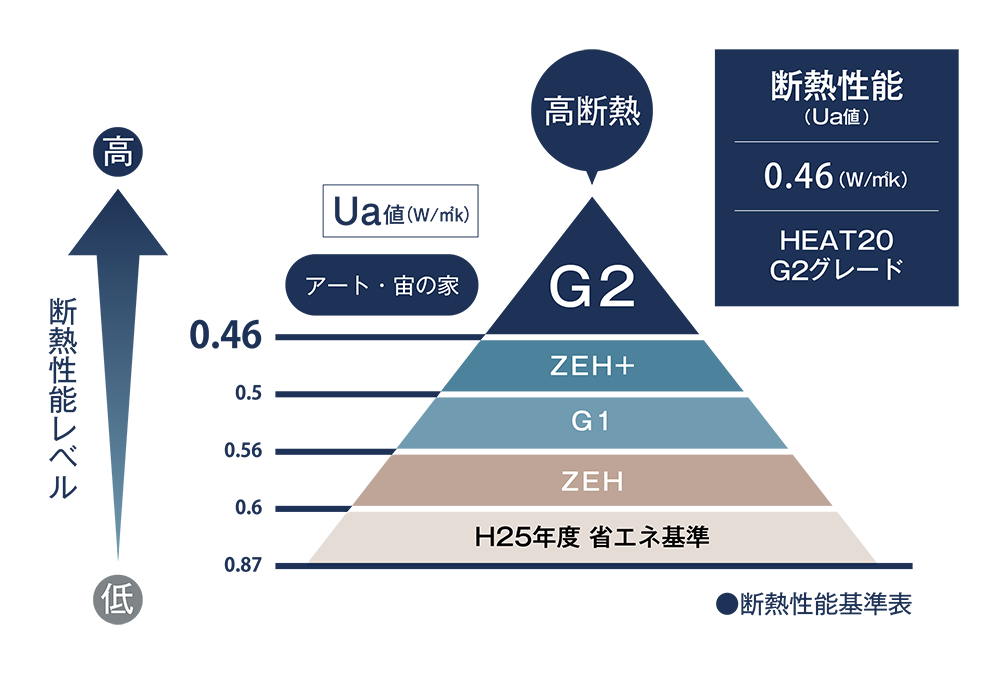 断熱性能基準表