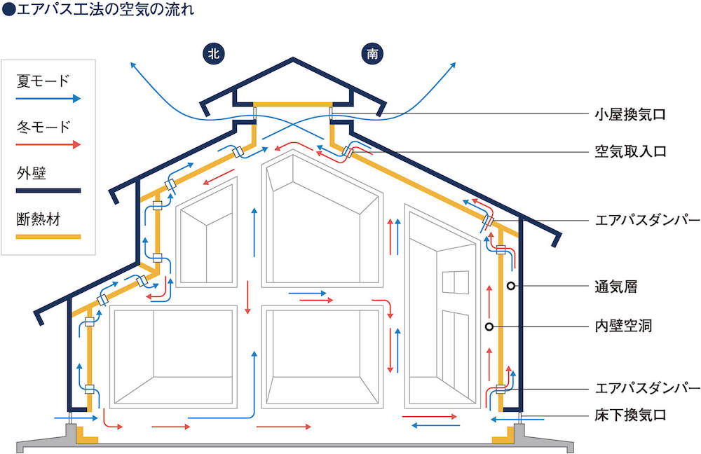 家を建てるなら知っておきたい！固定資産税や電気代が安く抑えられる家って？